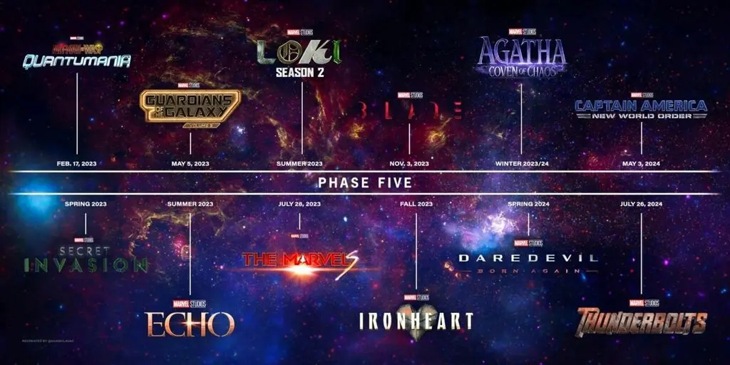 Marvel Phase 5 Timeline 