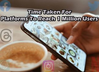 Time Taken For Popular Platforms To Reach 1 Million Users